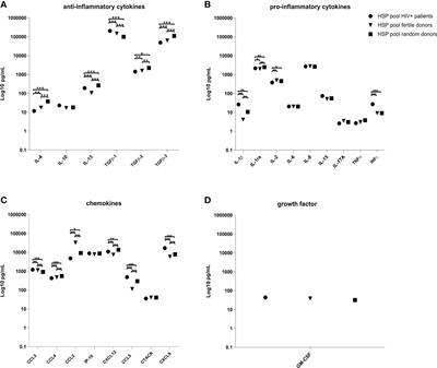 Human seminal plasma stimulates the migration of CD11c+ mononuclear phagocytes to the apical side of the colonic epithelium without altering the junctional complexes in an ex vivo human intestinal model